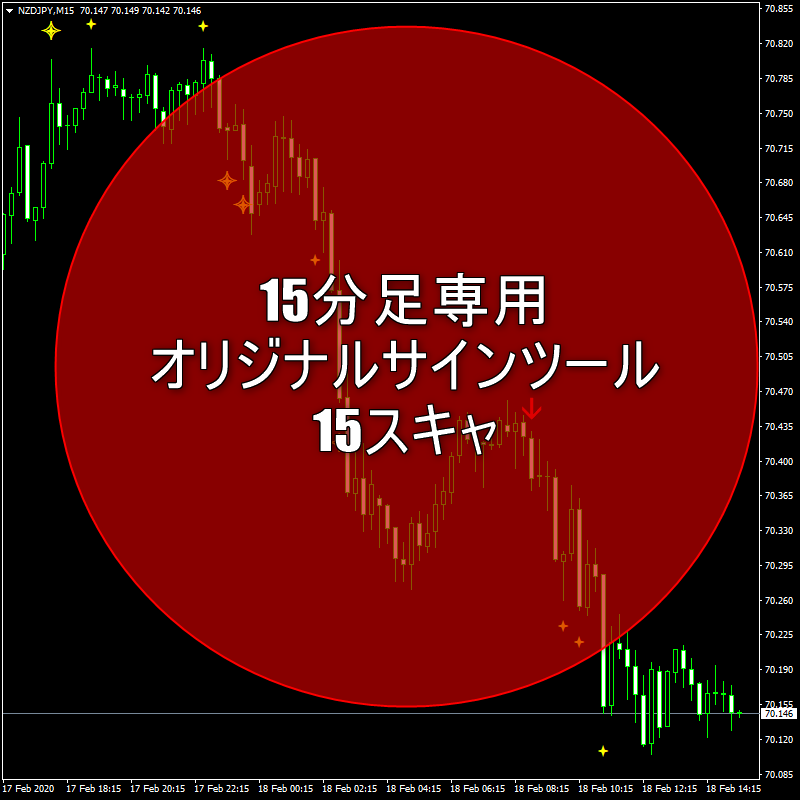 15分足専用オリジナルサインツール「15スキャ」の全容